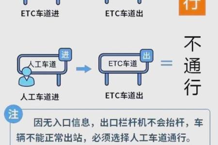 春节过路费免费时间2024