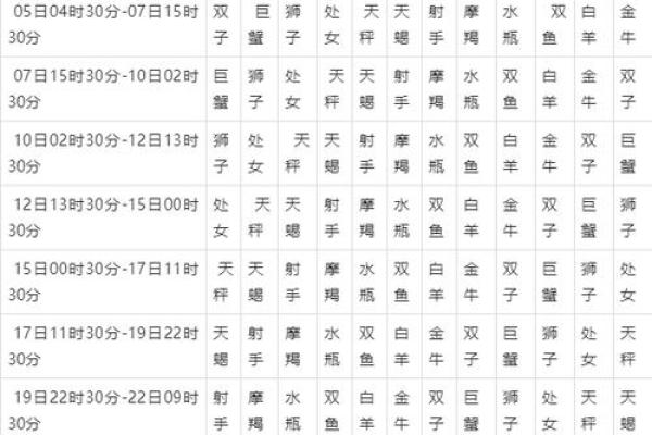 玛法达下周星座运势查询_玛法达下周星座运势查询12星座运势全解析