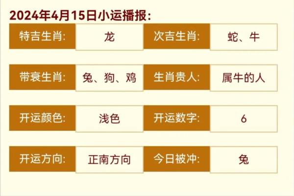 2025年4月10日生肖运势详解