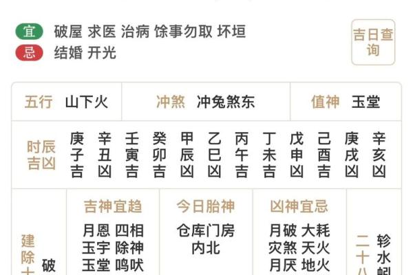 每日五行穿衣指南2025年4月20日