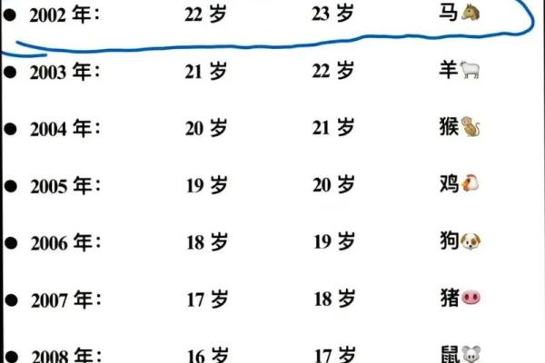 今年属马的多大岁数_2023属马人年龄表今年多大岁数及出生年份对照 今年属马的多大岁数_2023属马人年龄表今年多大岁数及出生年份对照