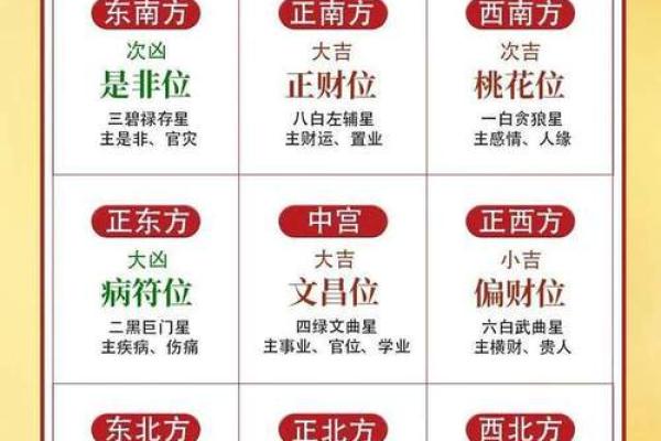 生辰八字查文昌星文昌位_八字中文昌星的查法