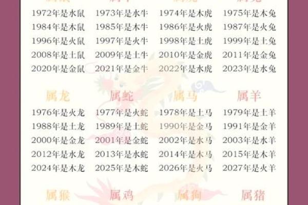 领证日子测算2025年2月属虎和属牛