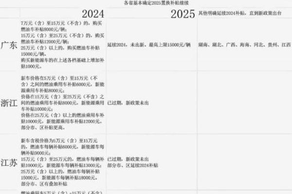 2025年新车补贴政策最新消息公布 2025年新车补贴政策最新消息公布
