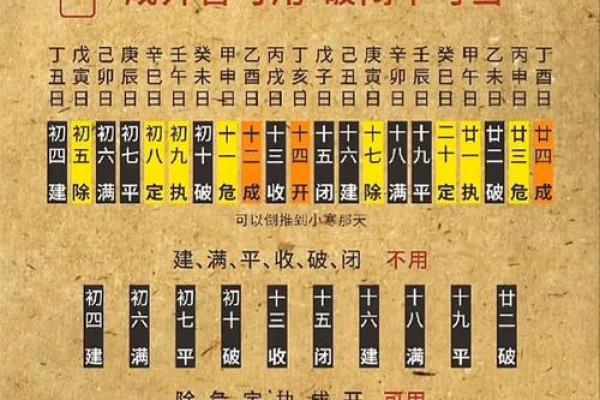 7月份装修开工黄道吉日查询