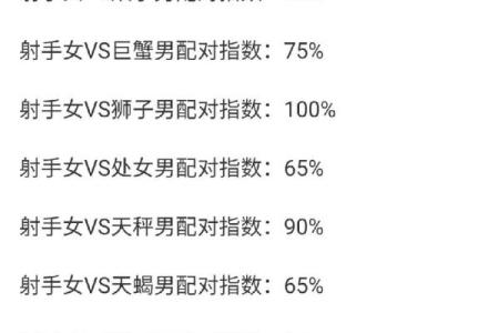 巨蟹座男射手女(巨蟹座射手座配对指数)
