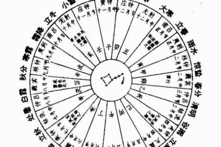 阴历二月哪天动土好