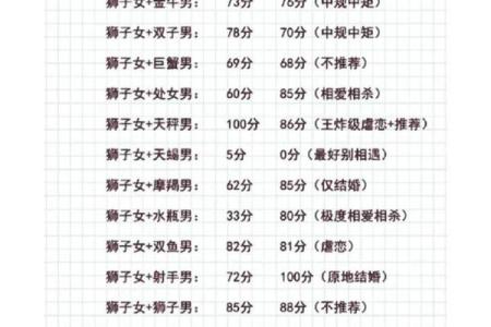 双子座男和天秤座女(双子座男和天秤座女合适吗)