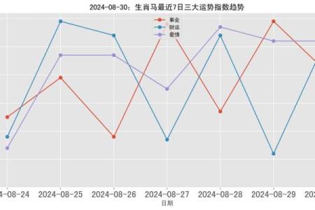 属马人2024年每月运势 属马人2024年每月运势详解全年运程完整版