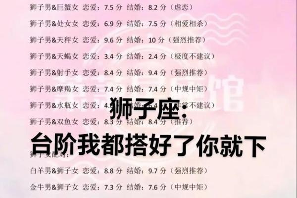 巨蟹座女狮子座男(巨蟹座女狮子座男和金牛座选那个好)