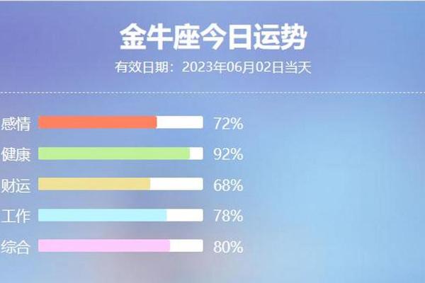 金牛座的今日运势