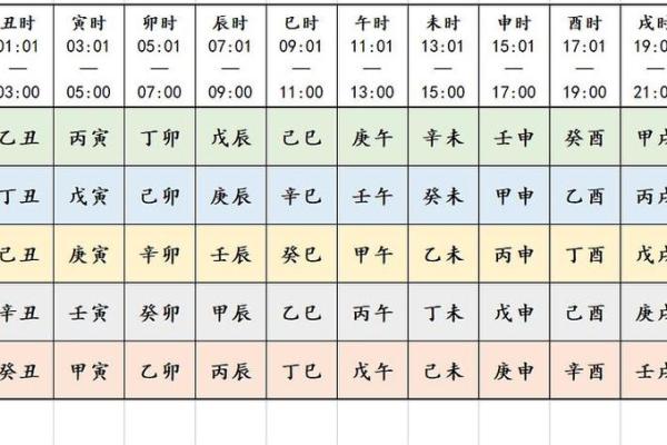 2025年4月23日辰时男命紫微斗数全解盘