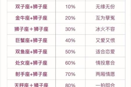 狮子座跟巨蟹座(狮子座跟巨蟹座配不配)