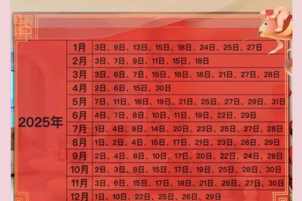 2025年3月份动土仪式流程(动土吉日查询2021年3月动土吉日)