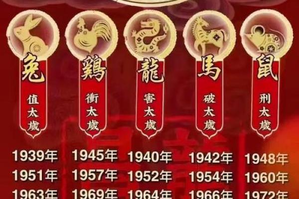 1972年属鼠的人2025年运势及运程