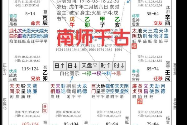 2025年4月7日午时女命紫微斗数全解盘