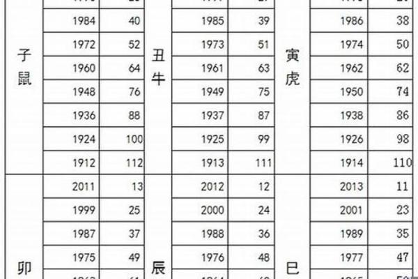 2024年属羊的多少岁_2024年属羊人年龄详解今年你几岁