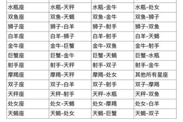 双子座和天秤座的匹配指数(双子座和天秤座的匹配程度)