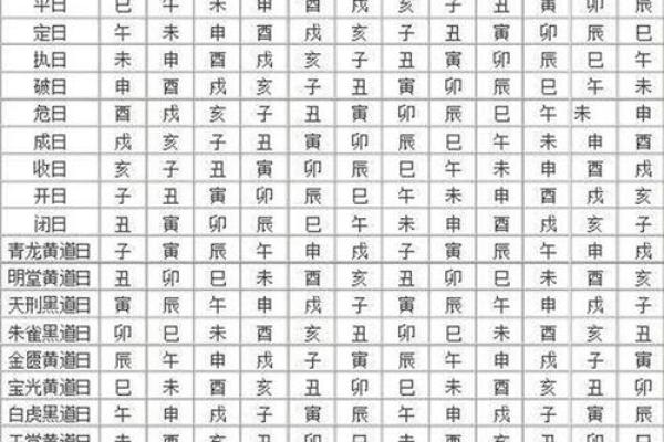 装修黄历2024年黄道吉日查询