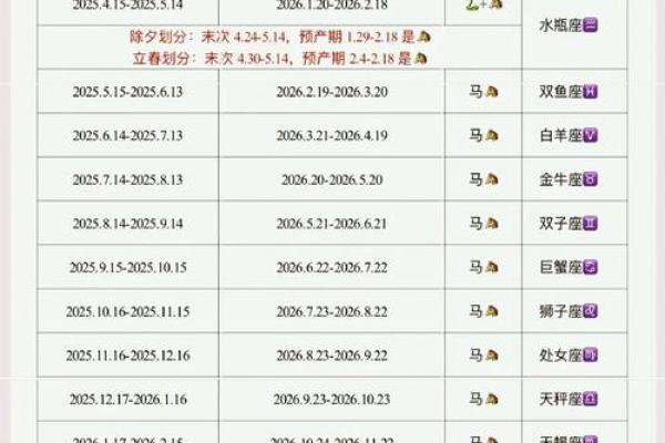 2026年属马的出生在几月最好_2026年属马几月出生最好生肖运势解析与最佳月份推荐