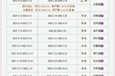 2026年属马的出生在几月最好_2026年属马几月出生最好生肖运势解析与最佳月份推荐