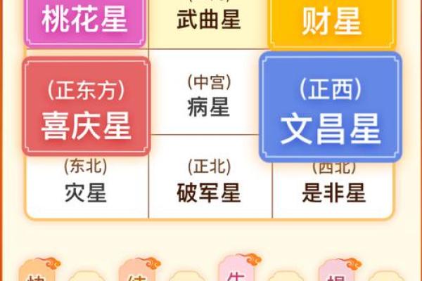 2025鼠年运势及运程 2025鼠年运势及运程