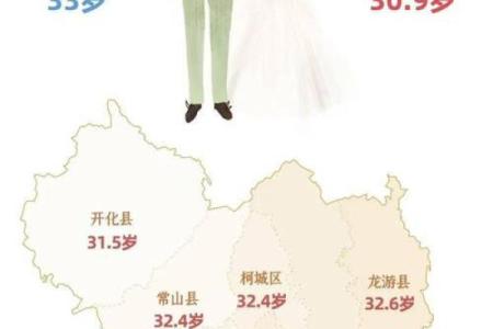 2021年4月22日领结婚证