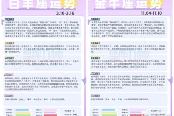 十二星座运势十二星座运势_十二星座运势