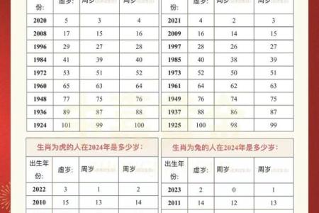 2025年属羊人年龄揭秘你今年几岁了