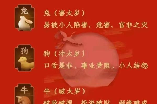 2024年太岁对照表