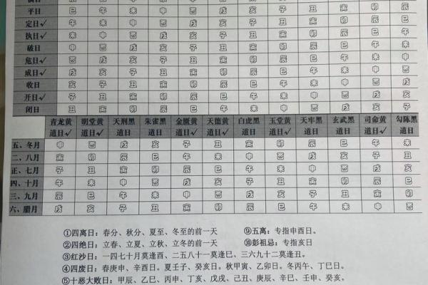5月吉日黄道吉日一览表-[黄道吉日]