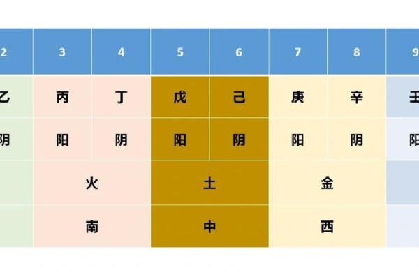 2025年4月30日丑时男命紫微斗数全解盘