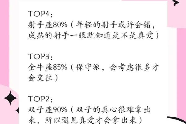 星座今日运势查询 星座今日运势查询财运