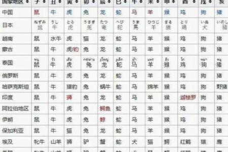 三心二意是什么生肖!(三心二意是什么生肖!什么数字)