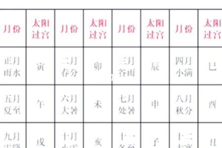 2025年4月1日寅时女命紫微斗数全解盘