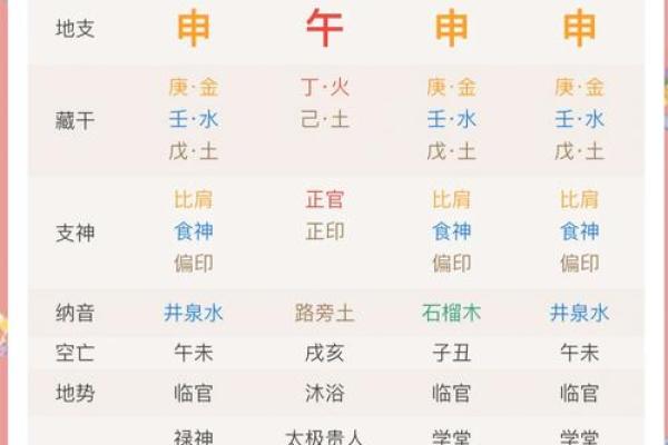 2025年4月7日丑时女命紫微斗数全解盘