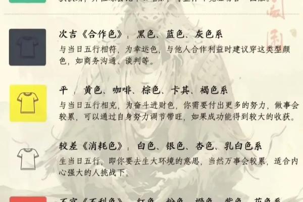 2025年4月6日穿衣五行