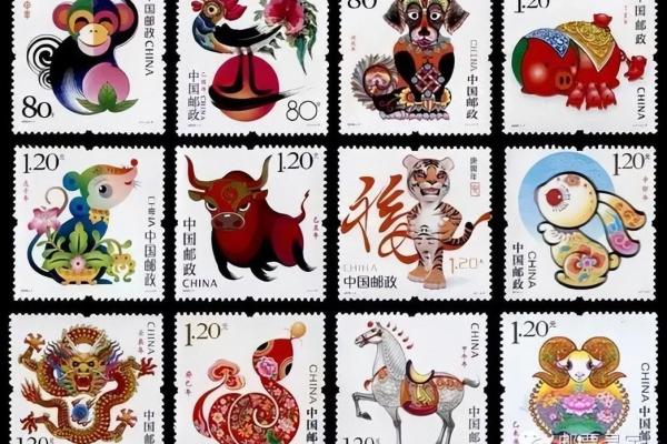 1980年属什么生肖