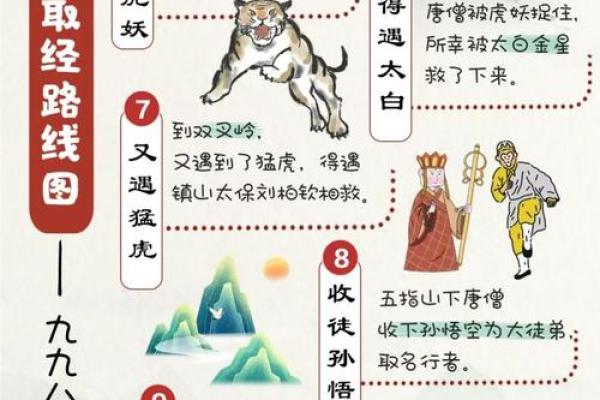 四人西天取经书是什么生肖