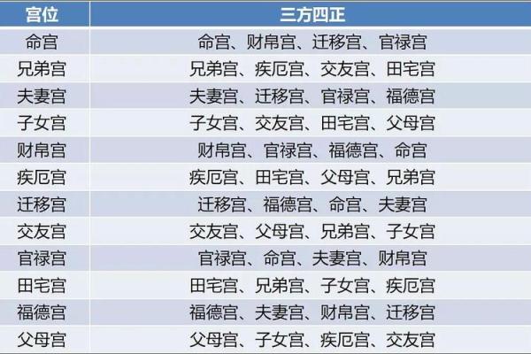 2025年4月14日未时女命紫微斗数全解盘