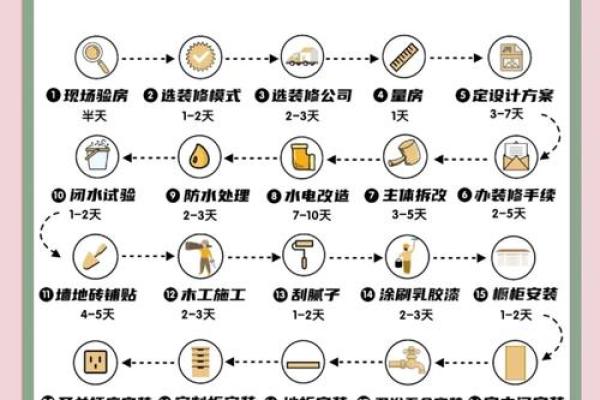 做房子动土有什么讲究