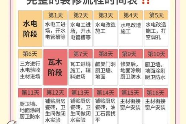 如何选装修开工的日子