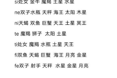 白羊座容易出什么mbti