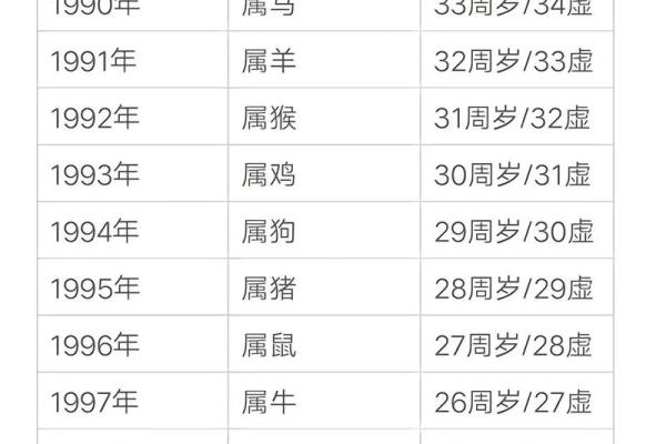 属狗的多大了岁数表 属狗年龄对照表2023年最新岁数查询