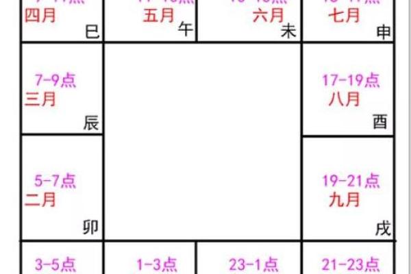 2025年4月21日巳时男命紫微斗数全解盘