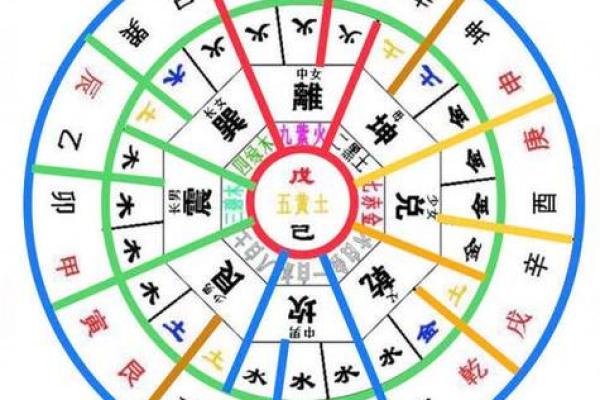 2025年4月18日午时男命紫微斗数全解盘