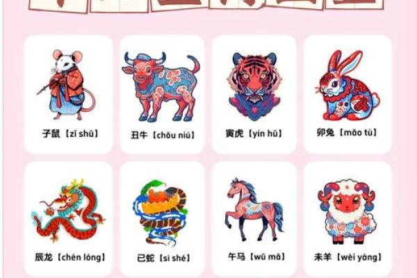 1940年属什么生肖