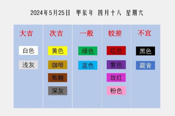 2025年4月20五行穿衣分享查询