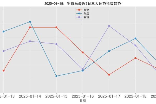 2025年正月初几属马_2025年正月十五是几月几号