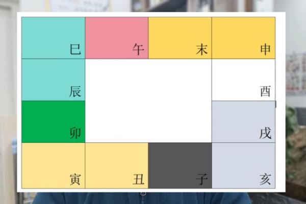 2025年4月17日辰时男命紫微斗数全解盘